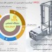 فروش ويژه رک سرور همراه با سیستم سرمایش داخل رک