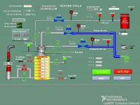 آموزش زبان لب ویو LabVIEW