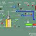 آموزش زبان لب ویو LabVIEW