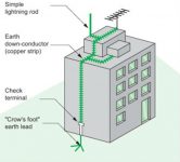 conventional_lightning
