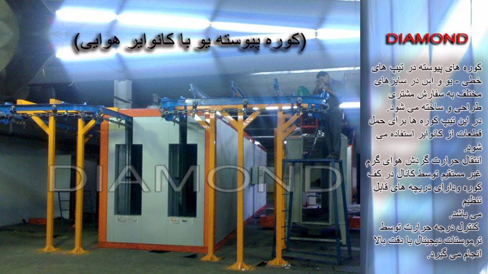 کوره رنگ استاتیک