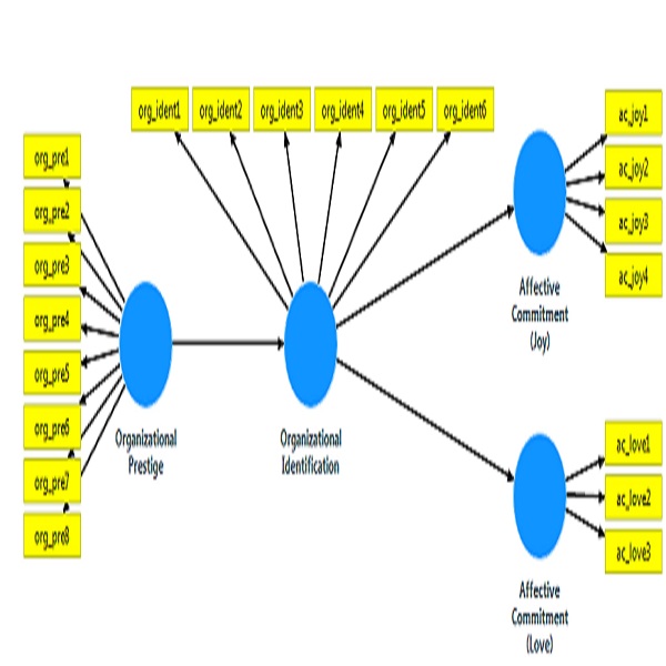 reflective-model-pls-2