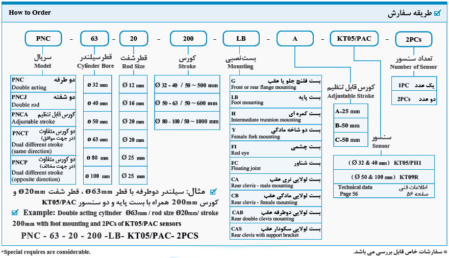 پنوماتیک قطر متوسط مدلPNC (2)