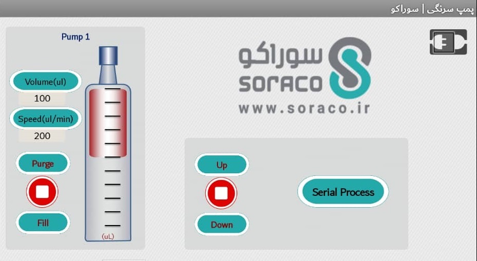 syrig 2