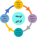 مشاوره،مدیریت و راهنمای بانوان(موفقیت،اعتمادبه نفس)