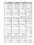 هود میکروبی