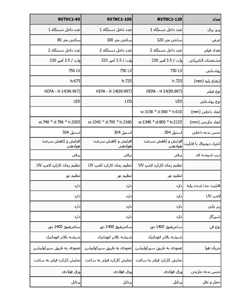 هود میکروبی