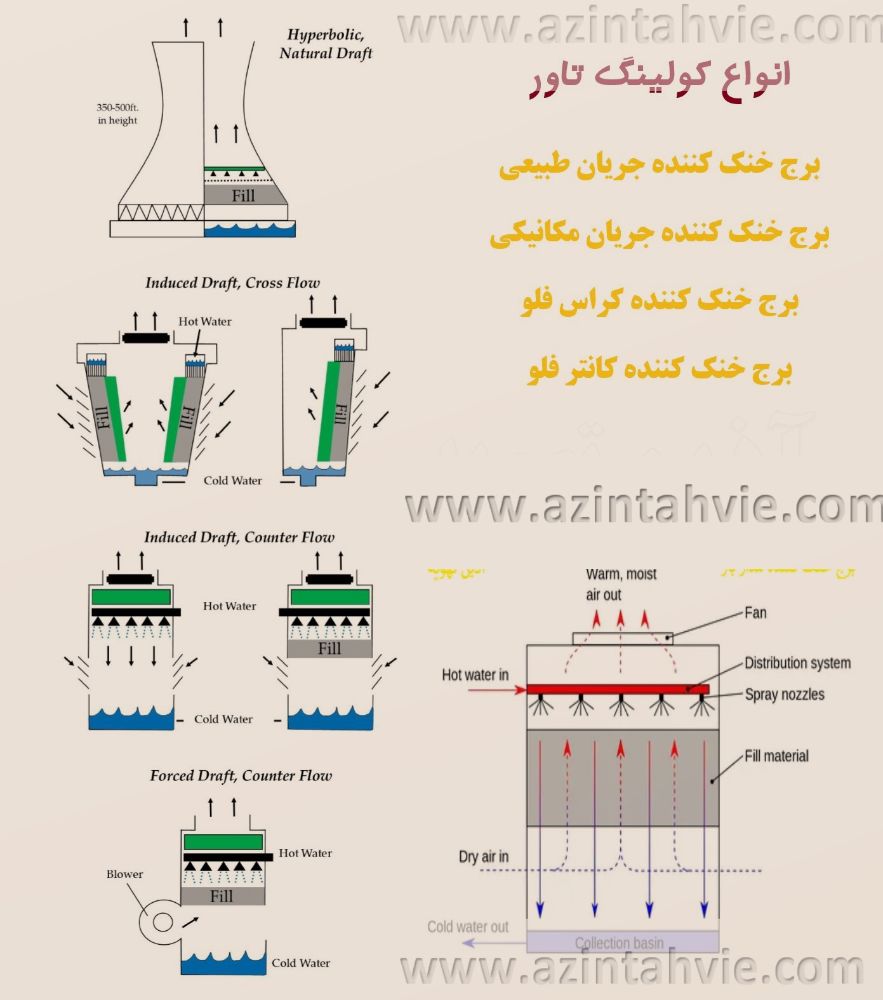 it-is-Cooling-Towers0
