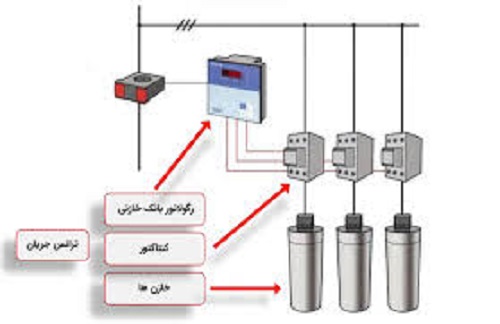 نصب رگلاتور خازنی