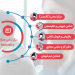 مرکز ارتباطات همکال