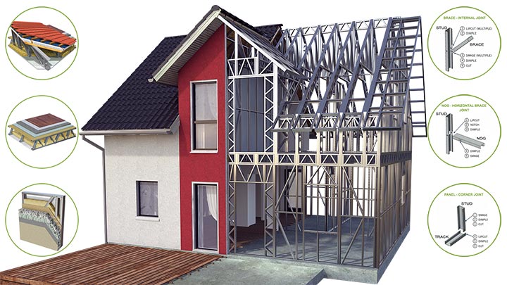 LSF-structural-specifications