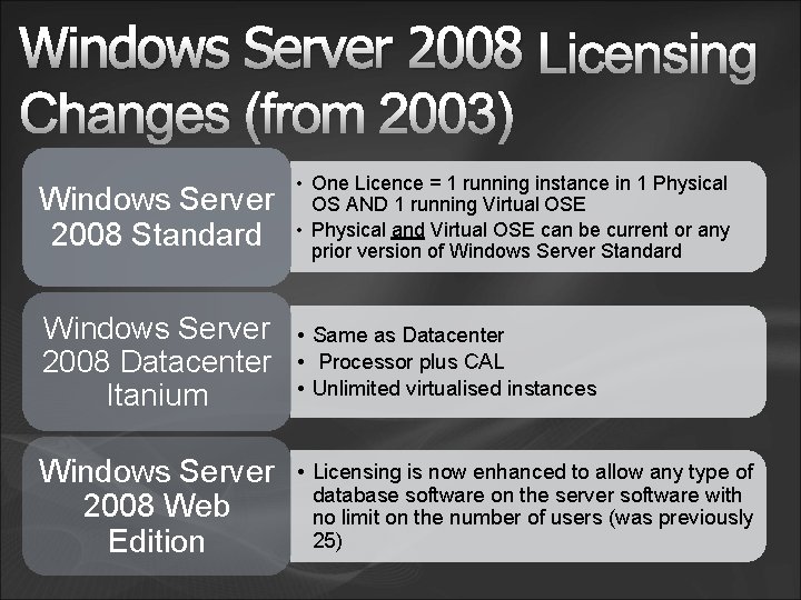 Windows Server 2008 - 015