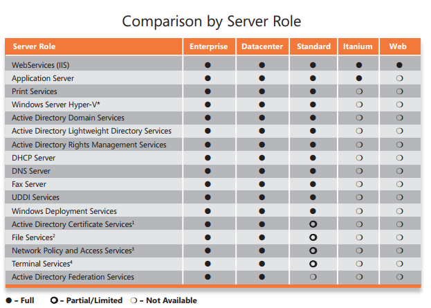 Windows Server 2008 - 08