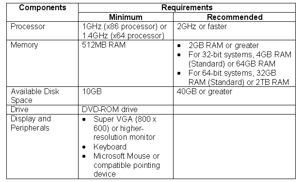 Windows Server 2008 - 016