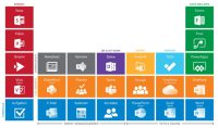 Microsoft 365 - 03