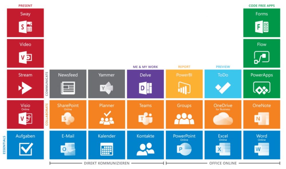 Microsoft 365 - 03