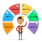 ارسال پیامک زنده یا نقطه ای LBA شرکت ارسالک