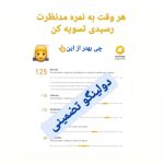 مدرک تافل تضمینی، دولینگو تضمینی و GRE تضمینی