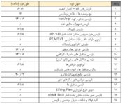 عناوین دوره های آموزشی