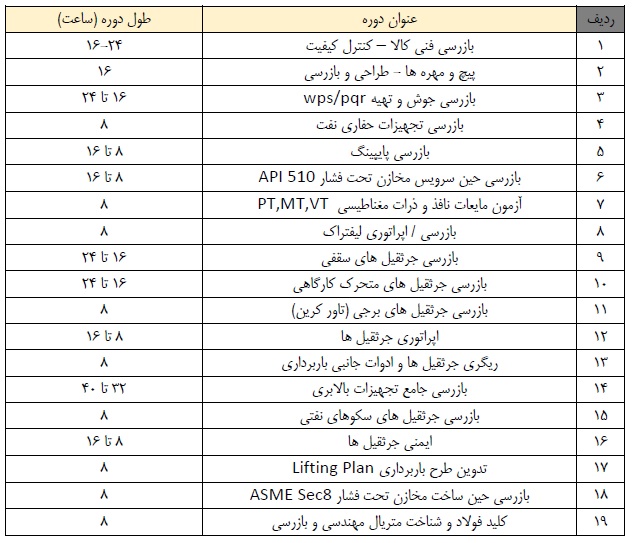 عناوین دوره های آموزشی