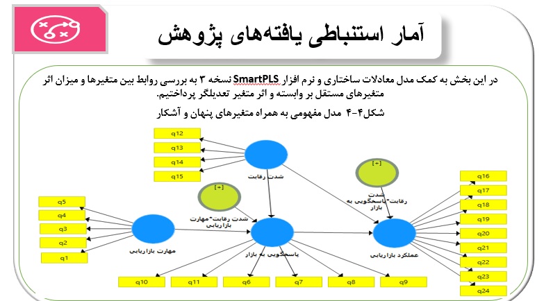 عکس کاری