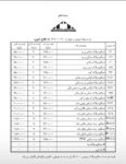 لیست قیمت جدید 1403 محصولات دلتا با 8 درصد تخفیف