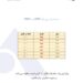 لیست قیمت پیچ MDFام دی اف  برند M&H