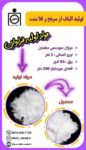 تولید الیاف از سرنخ و فلامنت