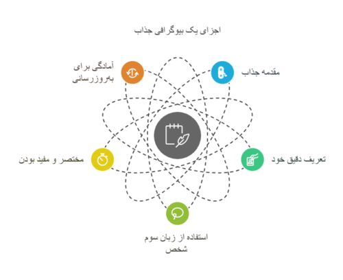 راهنمای نوشتن بیوگرافی جذاب و اثرگذار