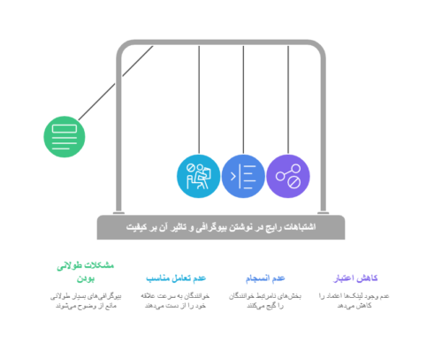 نکات طلایی نوشتن یک بیوگرافی جذاب