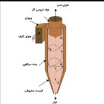 agahi saclon 004