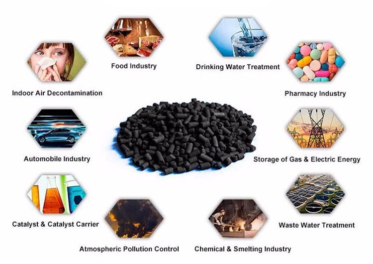 carbon-active-2