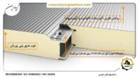 ساندویچ-پانل-دیواری