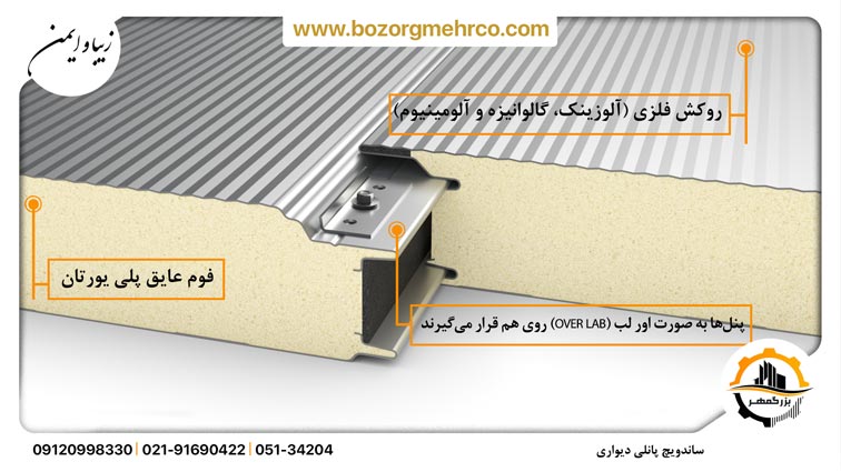 ساندویچ-پانل-دیواری
